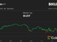 Bitcoin market cap dominance (TradingView)