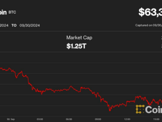 Bitcoin monthly returns (CoinGlass)