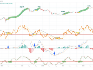 Bitcoin weekly chart