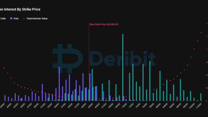 Open Interest by Expiration (Deribit)