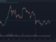 Ether and BTC comparison (TradingView)