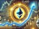 Ethereum Bullish Breakout Confirmed – Top Analyst Predicts $3,400 Target