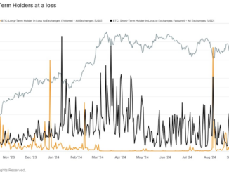 Bitcoin Daily Price Performance (Glassnode)