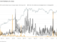 Bitcoin Daily Price Performance (Glassnode)