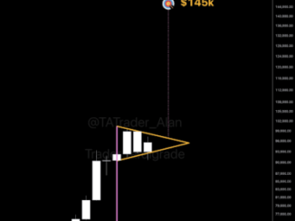 Bitcoin price