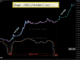 Dogecoin price