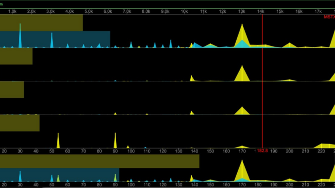 MSTX's options volume profile . (ConvexValue)