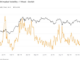 BTC One day performance with US CPI release (Glassnode)
