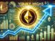 Ethereum On-Chain Metrics Looking Strong – Momentum Building For ETH?