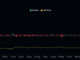 Are XRP Holders on Buying Spree? $38 Million outflow from Exchanges