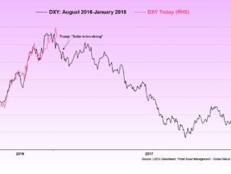 DXY Déjà vu?