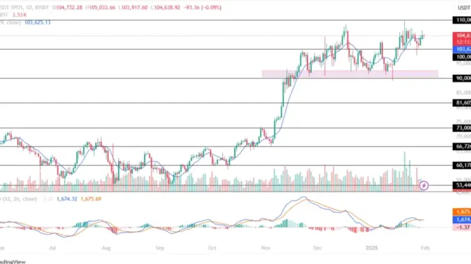 Bitcoin, Ethereum, & XRP Price Prediction for February 2025!