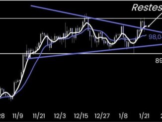 Bitcoin price analysis