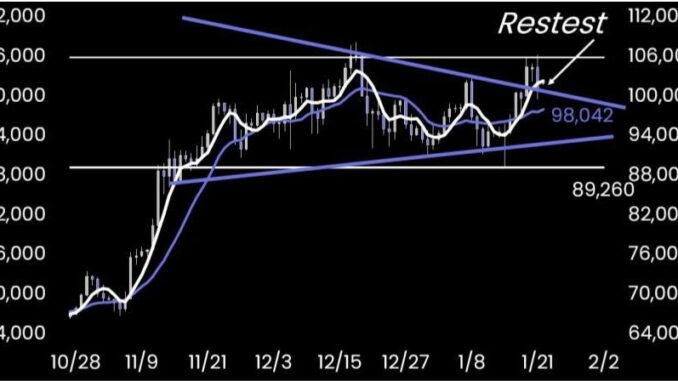 Bitcoin price analysis