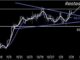 Bitcoin price analysis