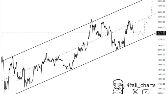 Ethereum Ascending Channel