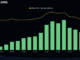 Dogecoin open interest