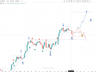 Bitcoin cycle analysis