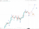 Bitcoin cycle analysis