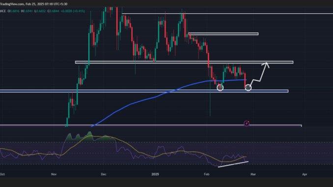 Cardano (ADA) Price Prediction for February 25