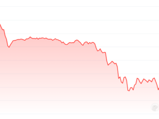 Data Shows Bitcoin’s 15% Drop Is Still ‘Modest’—Here’s Why