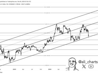 Ethereum Ascending Channel