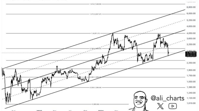 Ethereum Ascending Channel