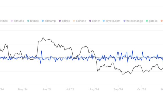 Ethereum Exchange Netflow