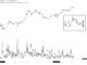 Bitcoin Bollinger Bands reach the third-tightest reading since 2018