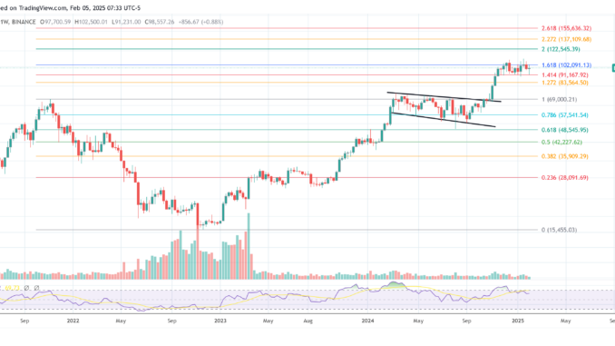 bitcoin price