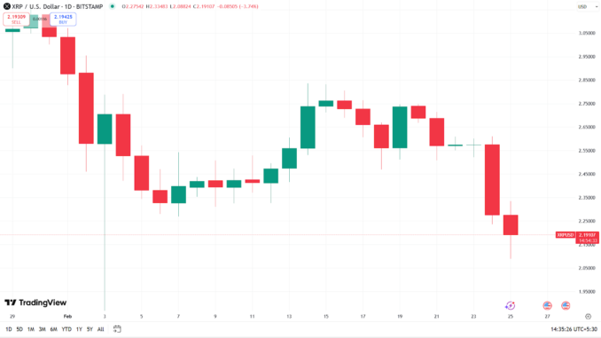 Why XRP Is Going Down Today – Key Reasons Behind the Price Crash