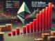 $1.8B In Ethereum Withdrawn From Exchanges In Largest Weekly Outflow Since 2022 – Details