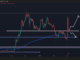 Cardano (ADA) Price Prediction for March 4