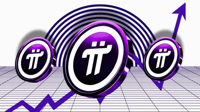 Pi Coin Price Prediction: Bulls Break $2, Next Target $3