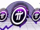 Pi Coin Price Prediction: Bulls Break $2, Next Target $3