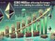 $380M In Ethereum Leaves Exchanges In 7 Days – Accumulation Trend Accelerates