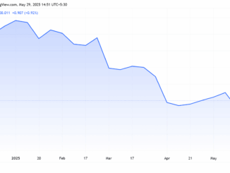 US DXY drops
