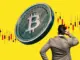 Bitcoin Price