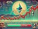 Ethereum Pulls Back 10% But Holds Monthly Gains – Is the Next Pump Loading?