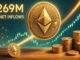Ethereum Sees $269M In Net Inflows In 24H – Bullish Momentum Accelerates