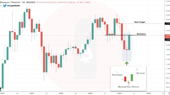 Ethereum