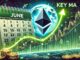 Ethereum Stabilizes After Market Drop – Key MA Reclaim Could Trigger A June Rally