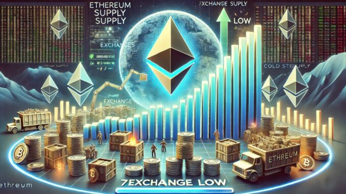 Ethereum Supply On Exchanges Hits 7-Year Low – Breakout Loading?