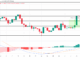GOAT Price Analysis.