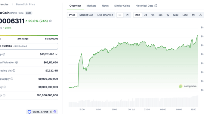 BankrCoin Price Performance