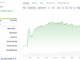 BankrCoin Price Performance