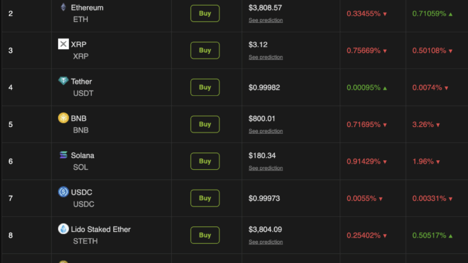 Crypto Market Performance
