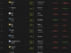 Crypto Market Performance