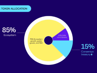 LINEA allocation. Source: Linea