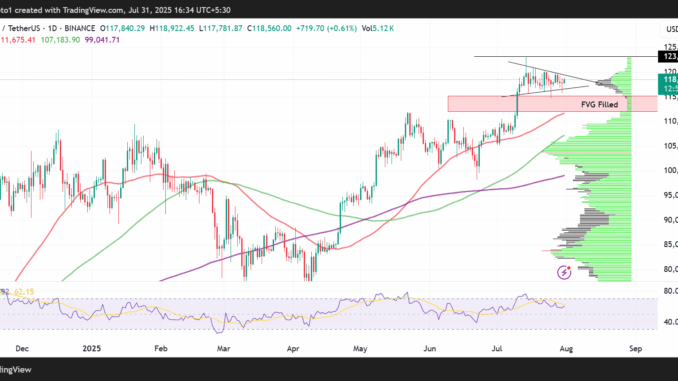 Bitcoin (BTC) Price Performance